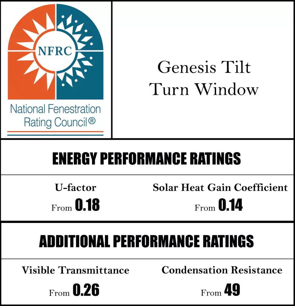 Genesis Tilt and Turn Window Windox